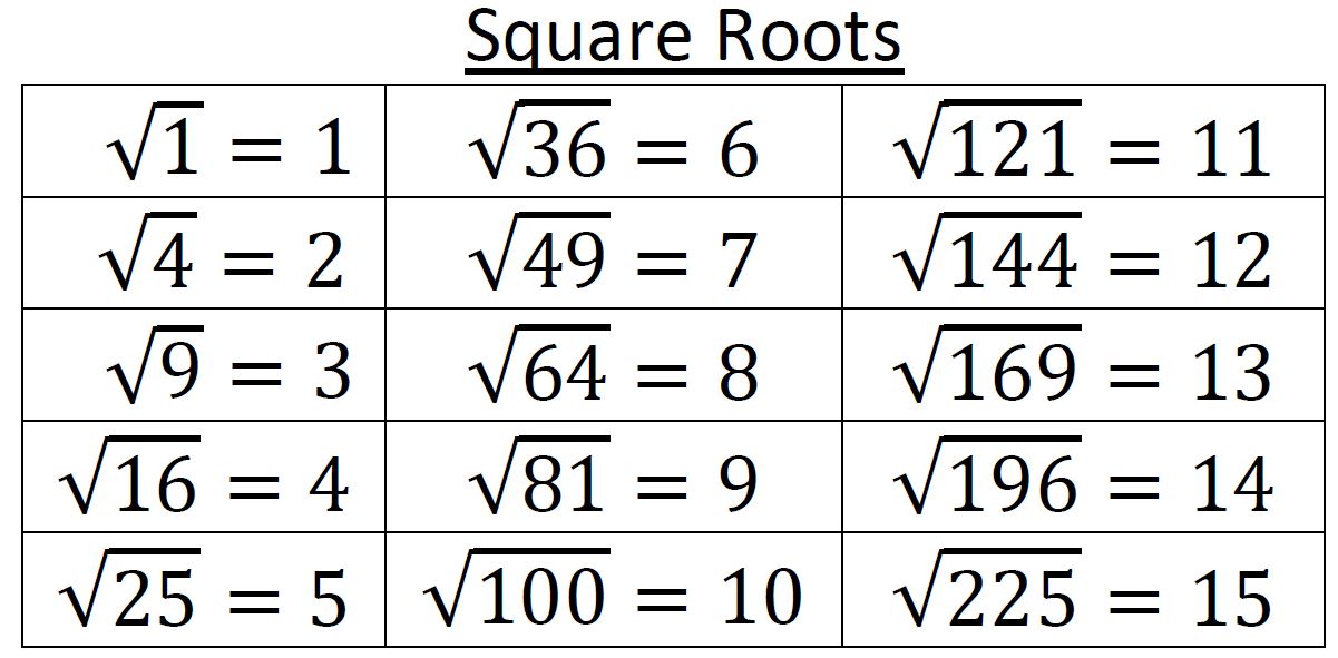 Корень 100 равен ответ. Квадратные корни таблица. Арифметический квадратный корень таблица. Корень из 169. Корень квадрата таблица.